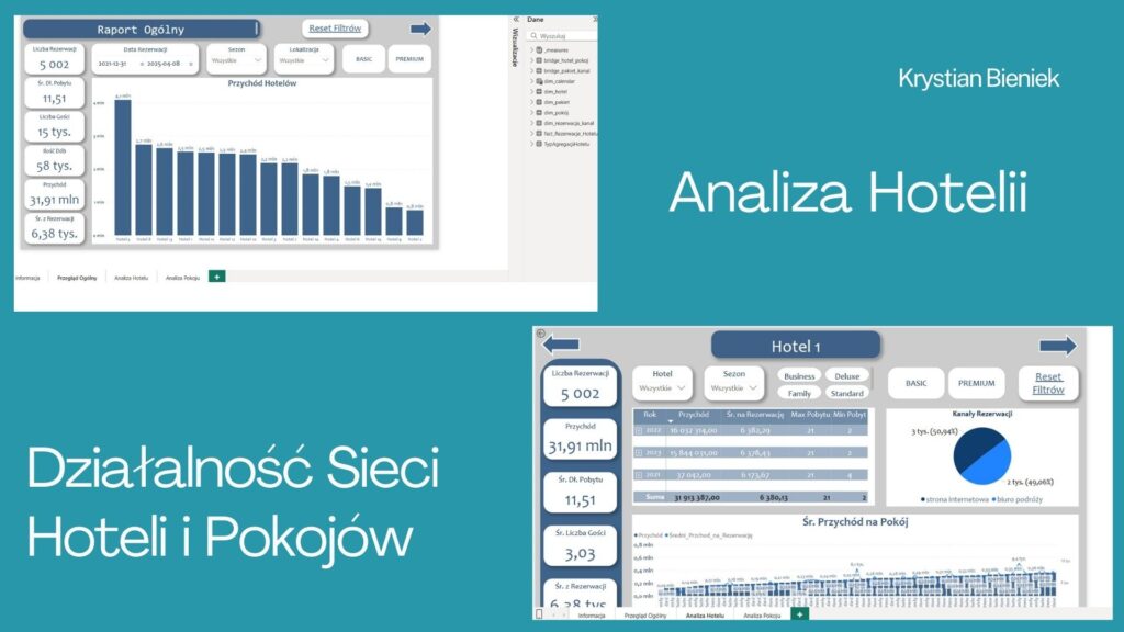 Analiza działalności Hoteli