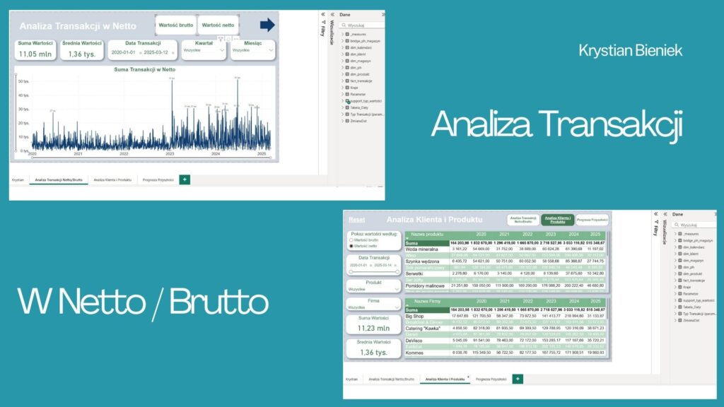 Analiza Transakcji Netto/Brutto