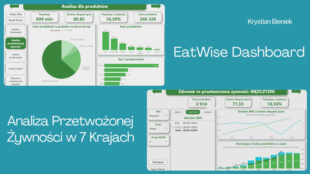 EatWise Dashboard